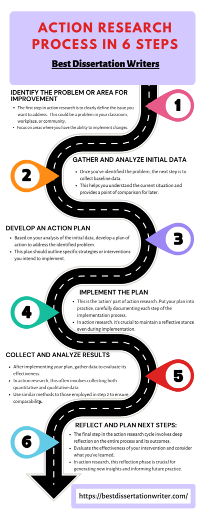 A 6-step guide for conducting action research