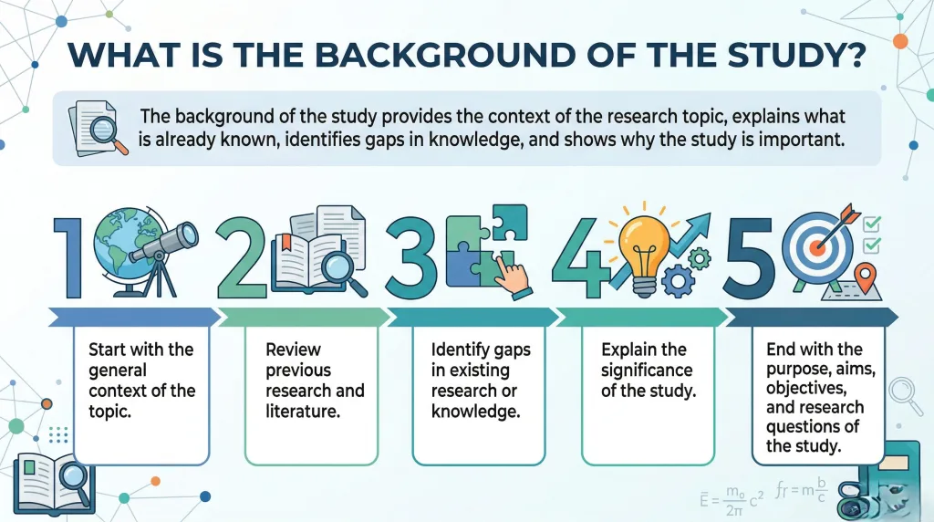 How to write background of the study