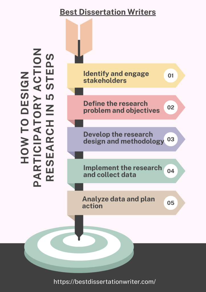 How to design Participatory Action Research in 5 steps