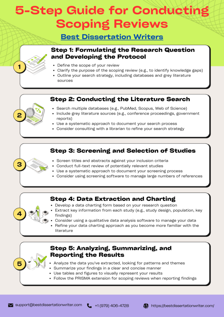 Scoping Review And Systematic Review Types Of Methodology