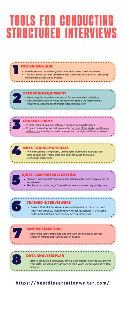 Tools for conducting structured Interviews