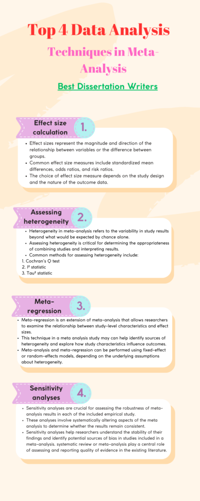 Types of data analysis techniques in meta-analysis