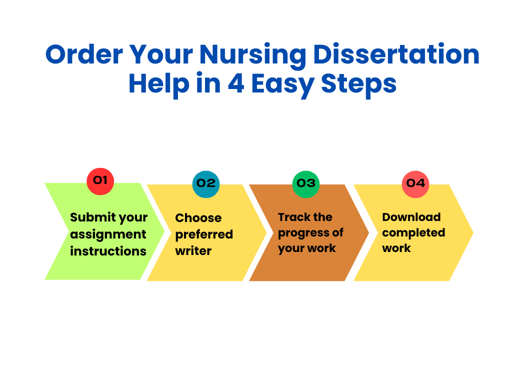 Nursing Dissertation Help