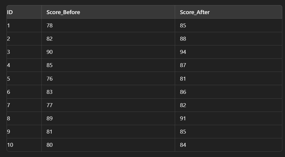 Paired T-Test analysis