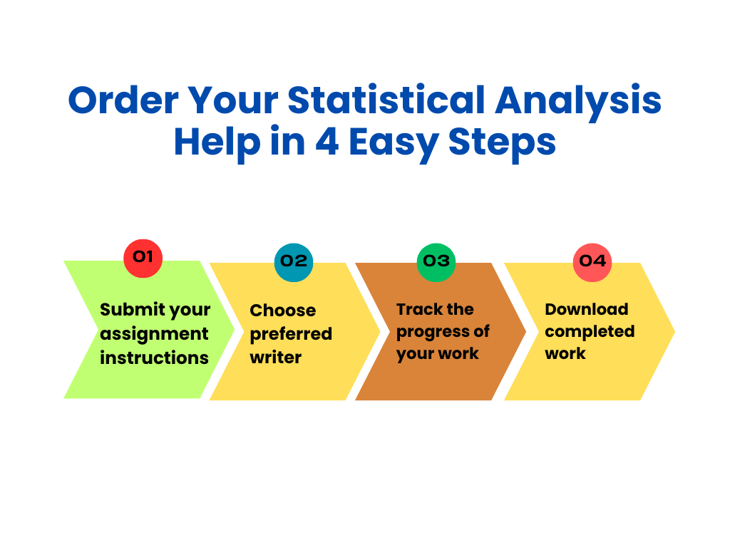 Dissertation Statistics Help