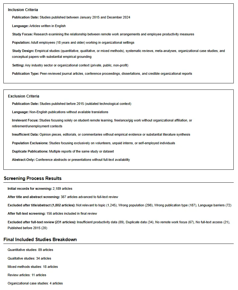 Step 4 in Conducting Narrative Review