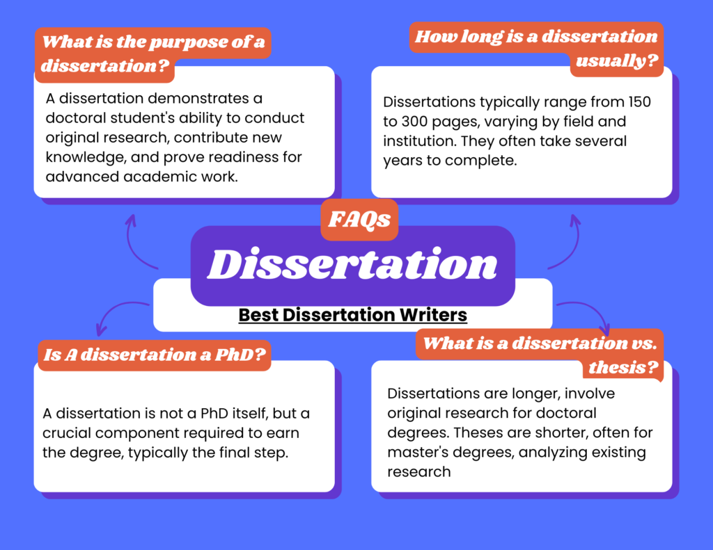 What is a dissertation?