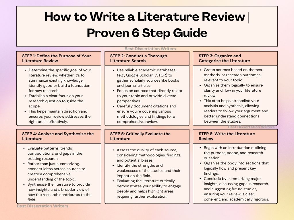 How to Write a Literature Review | Proven 6 Step Guide