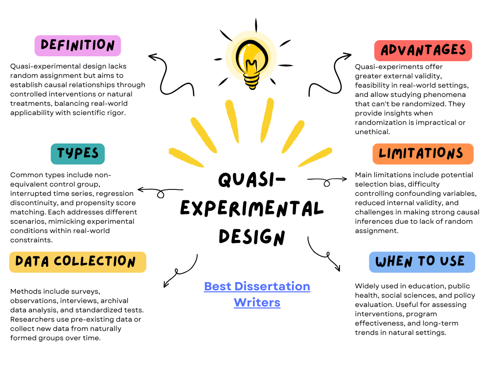 Understanding Quasi Experimental Design Examples