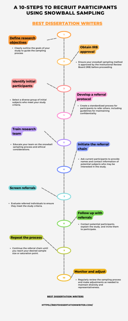 A 10-Steps to Recruit Participants Using Snowball Sampling