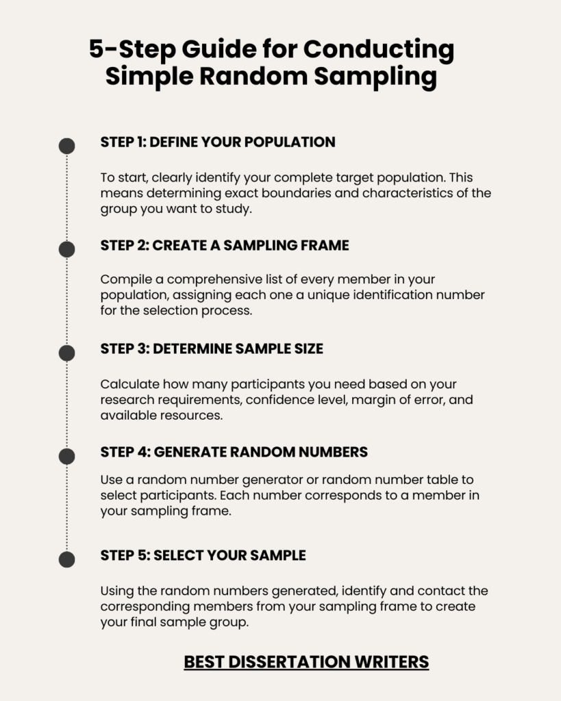 5-Step Guide for Conducting Simple Random Sampling