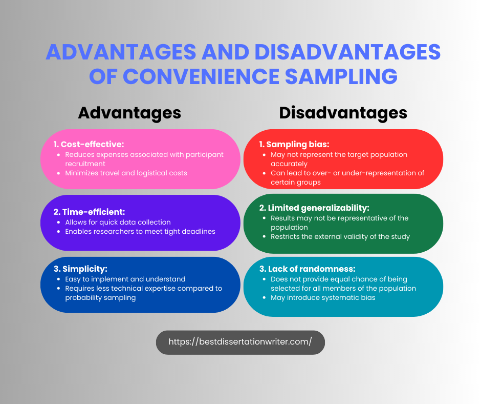 Advantages and Disadvantages of Convenience Sampling