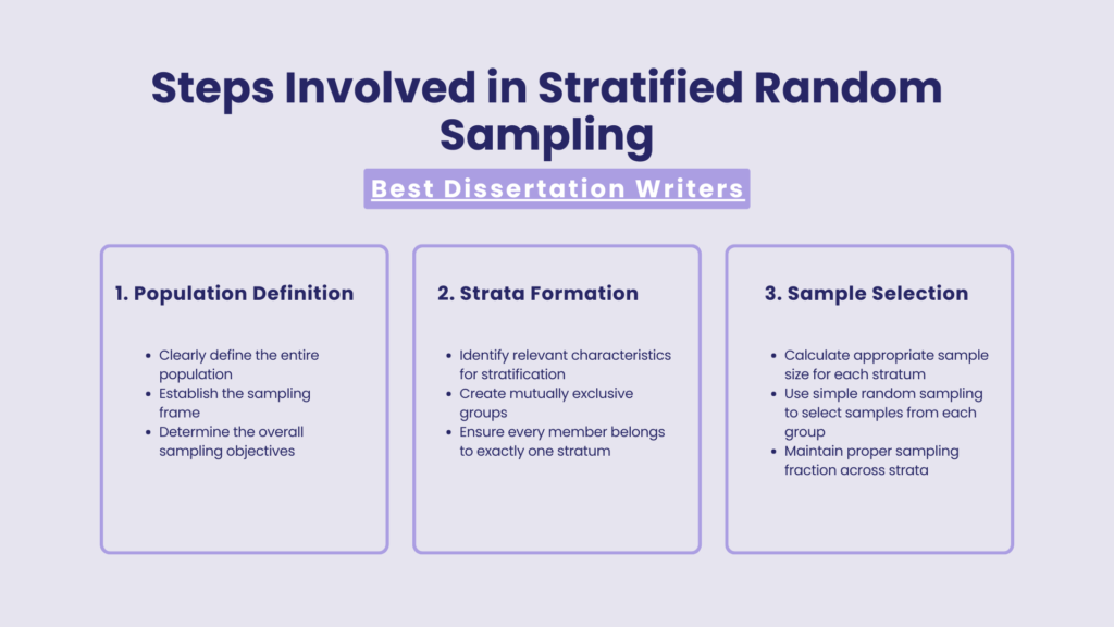 Stratified Sampling