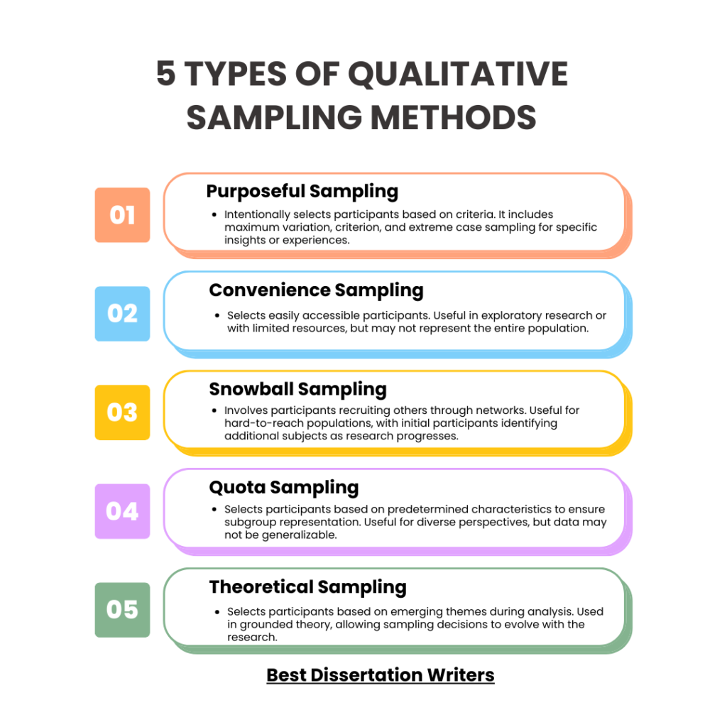 5 Types of qualitative sampling methods