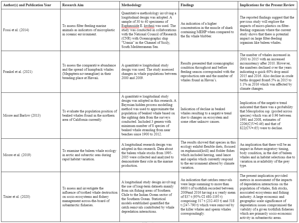 Literature matrix table in systematic literature review
