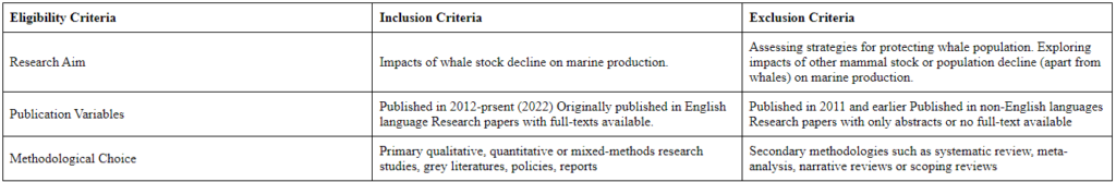 Inclusion and exclusion criteria in systematic literature review example