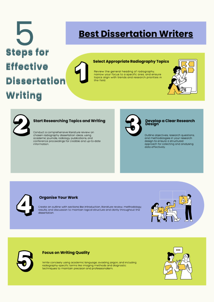 Key steps in creating radiography dissertation ideas