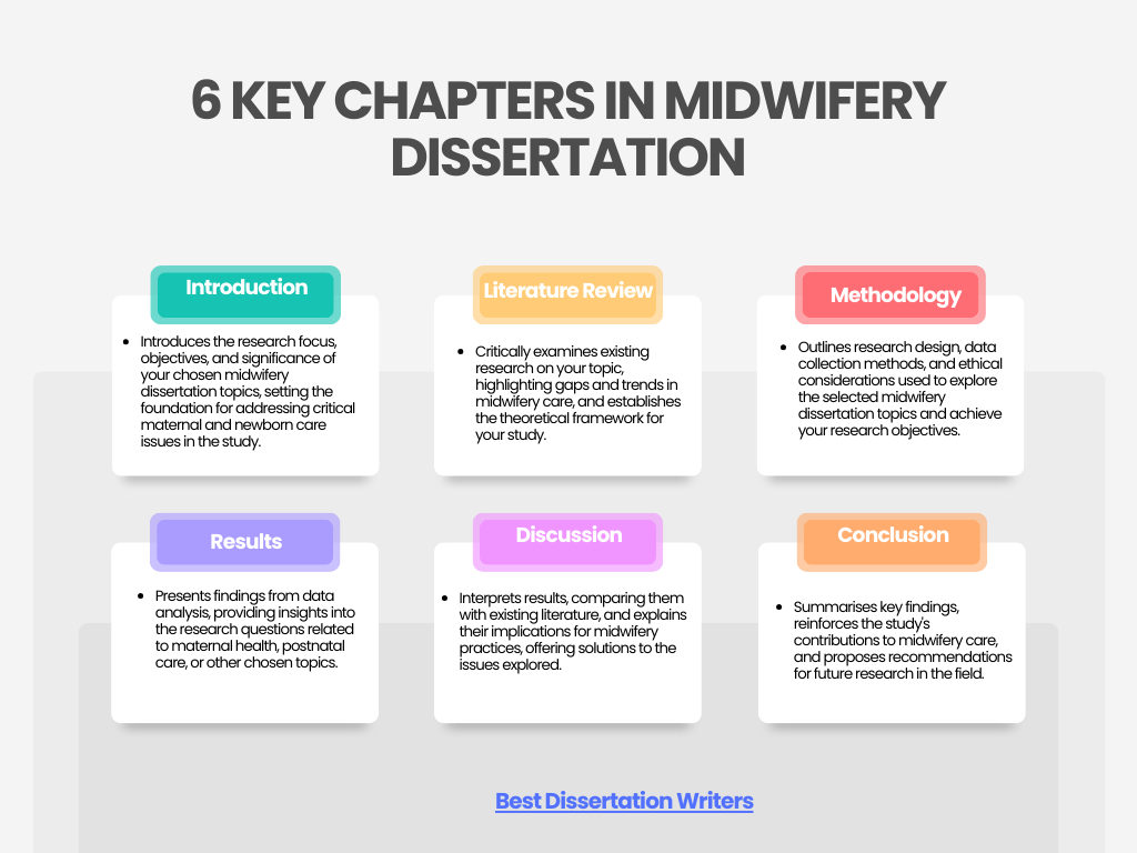 6 Key Chapters in Midwifery Dissertation Topics