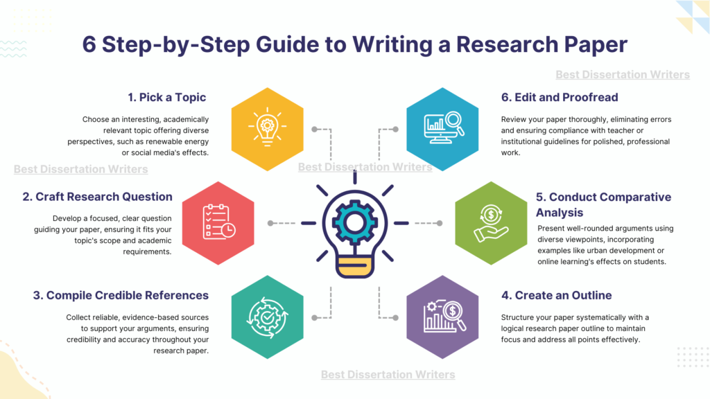 6 Step-by-Step Guide to Writing Research Paper Topics