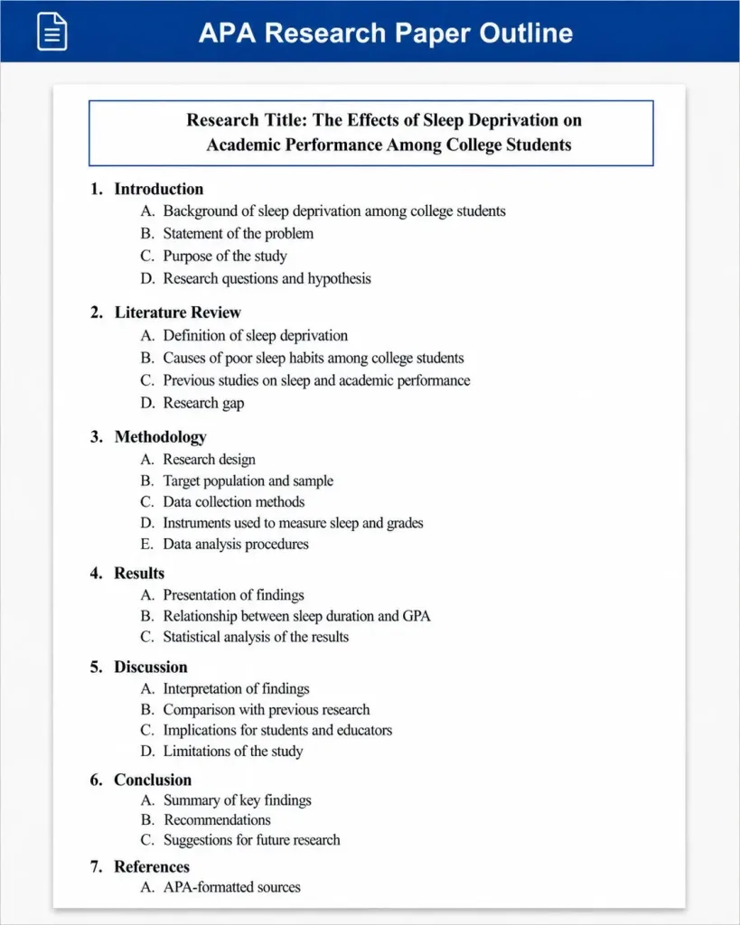 APA Research Paper Outline
