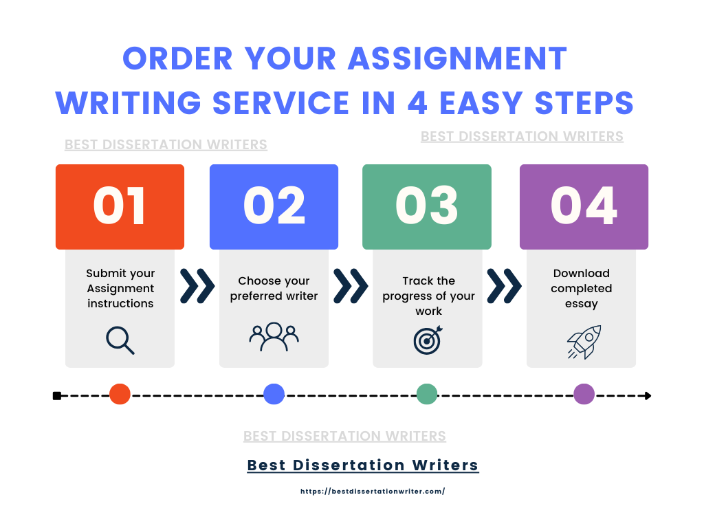 Assignment Writing Service in 4 easy steps