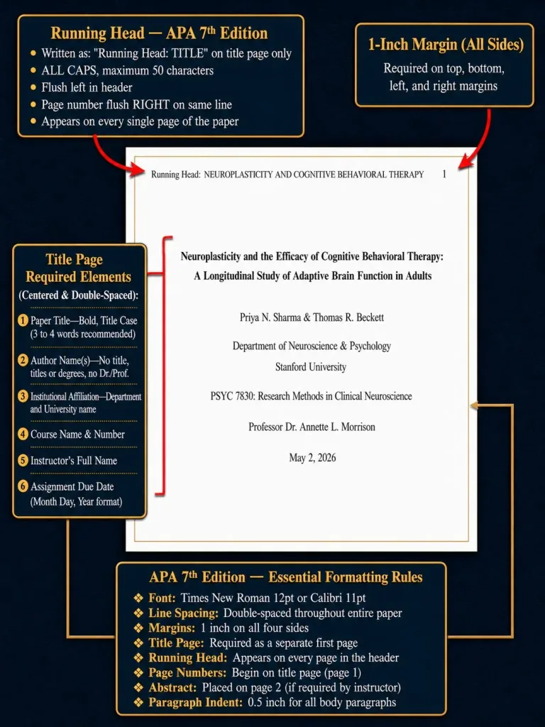 Example of APA Research Paper Cover Page
