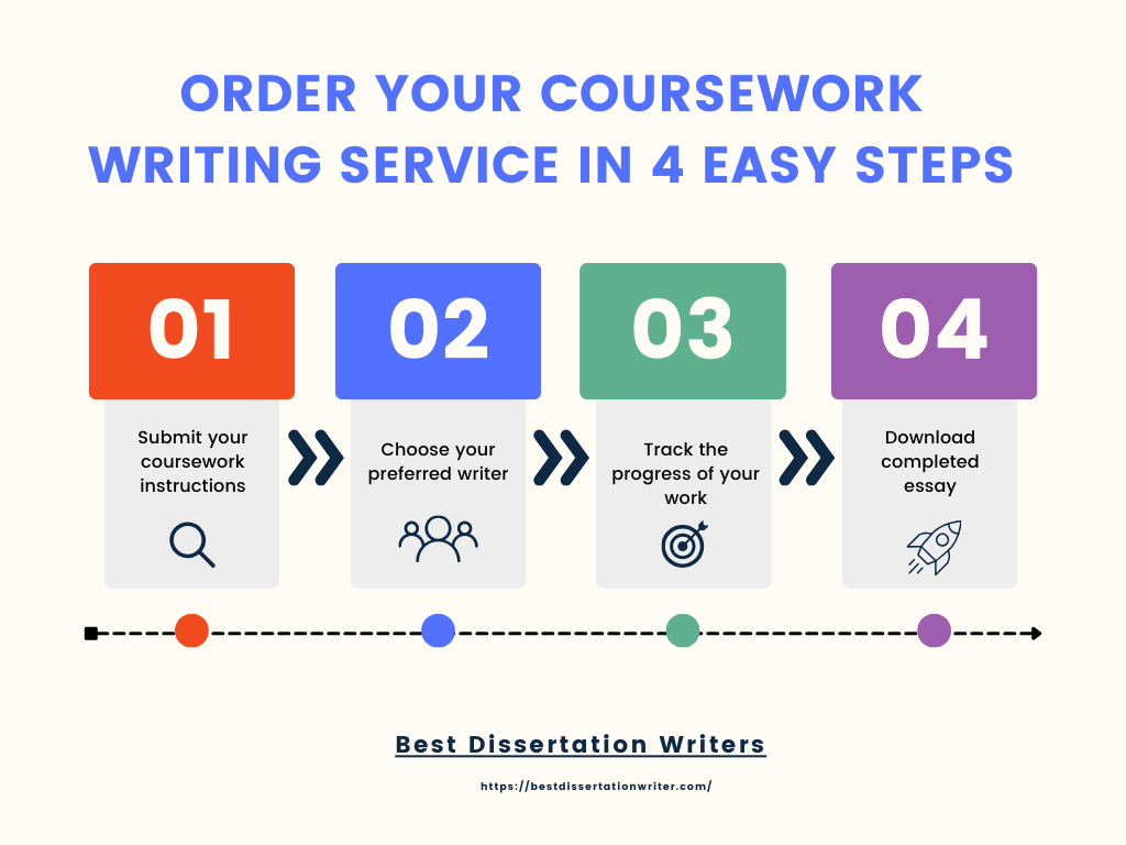 Order Your Coursework Writing Service in 4 easy steps