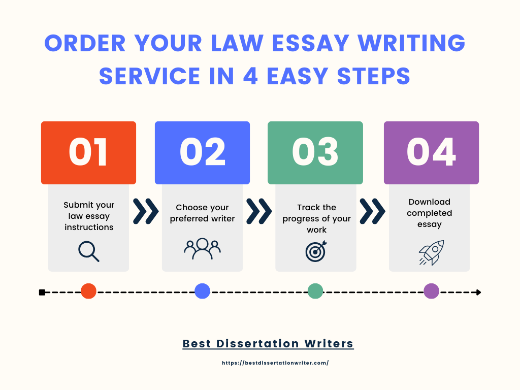 Order Your Law Essay Writing Service in 4 easy steps