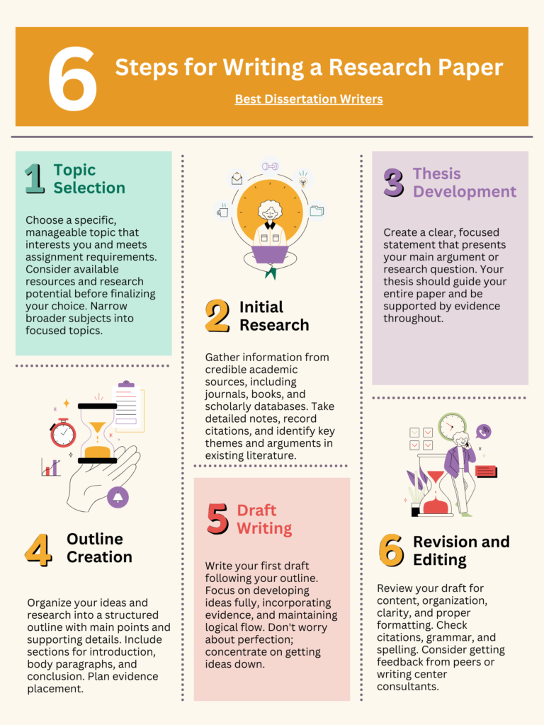  6 Steps for Writing a Research Paper