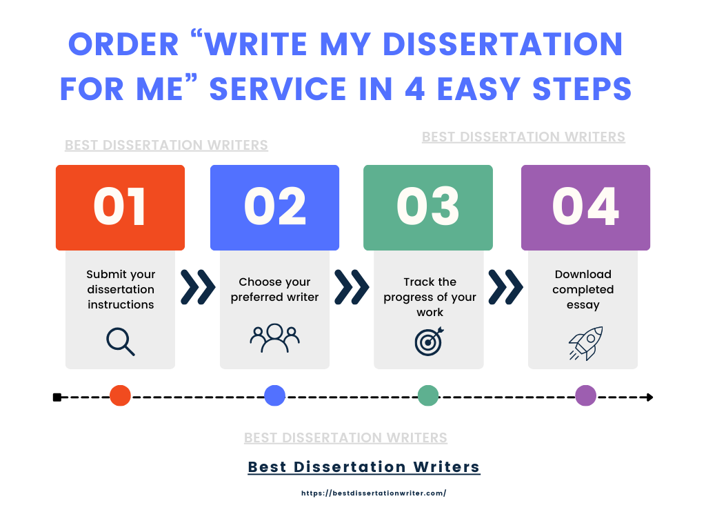 4 Steps in “Write My Dissertation for Me” Services