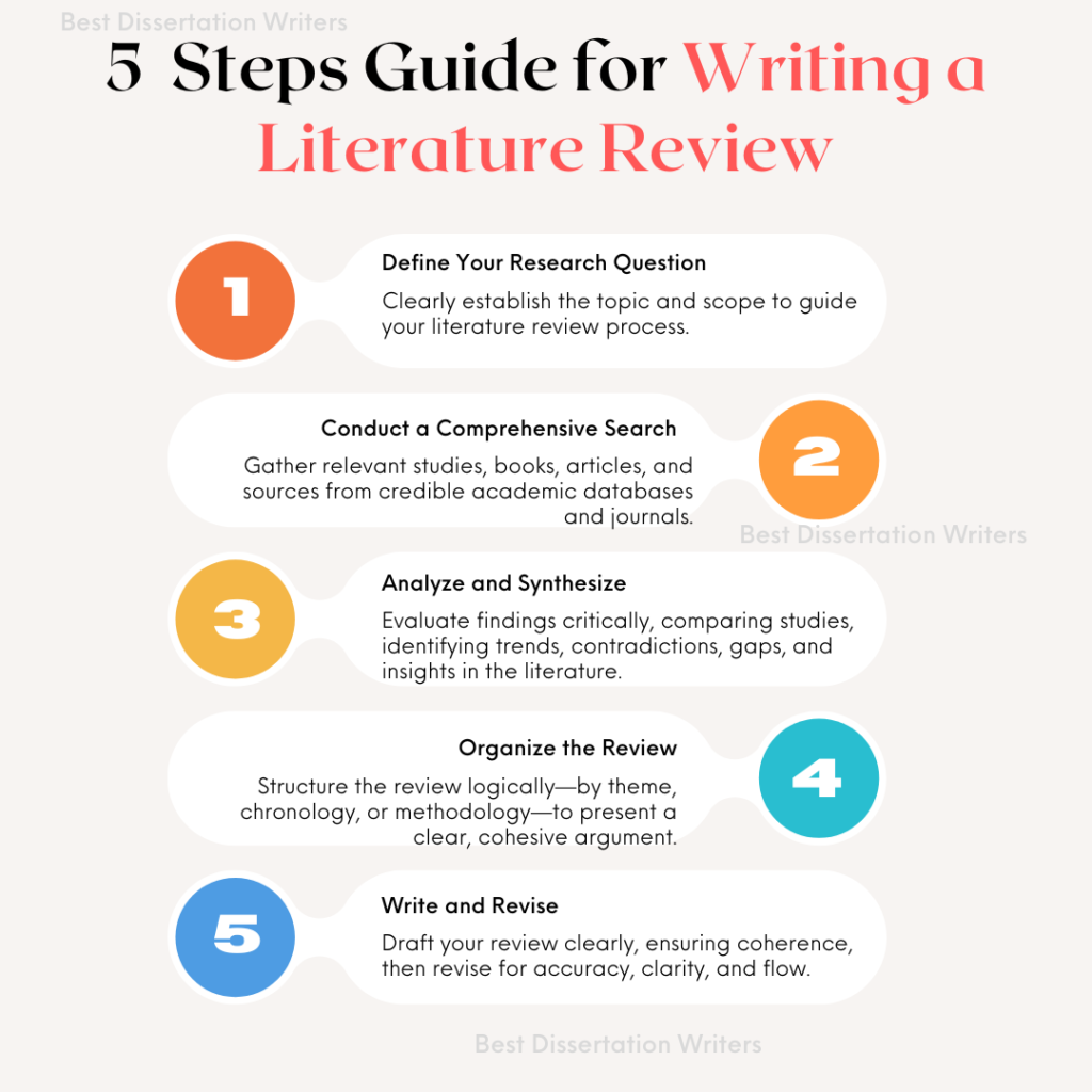 5  Steps Guide for Writing a Literature Review