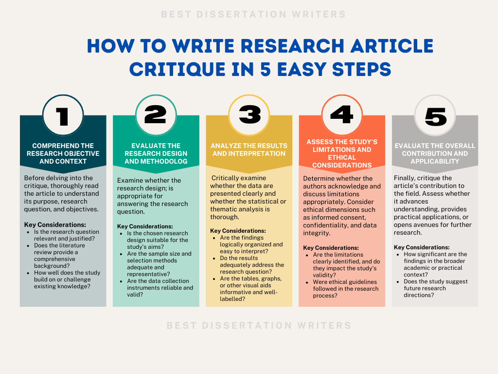 How to Write Research Article Critique in 5 Easy Steps