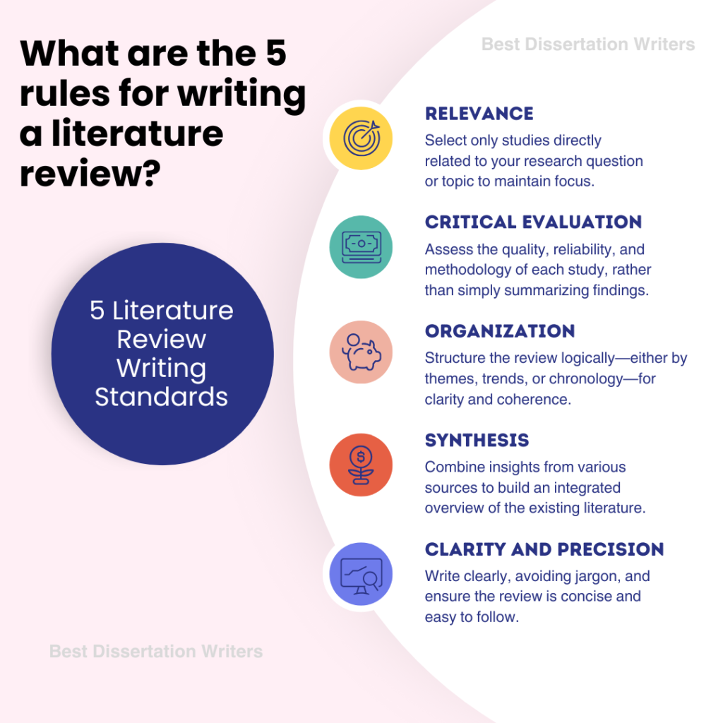 What are the 5 rules for writing a literature review?
