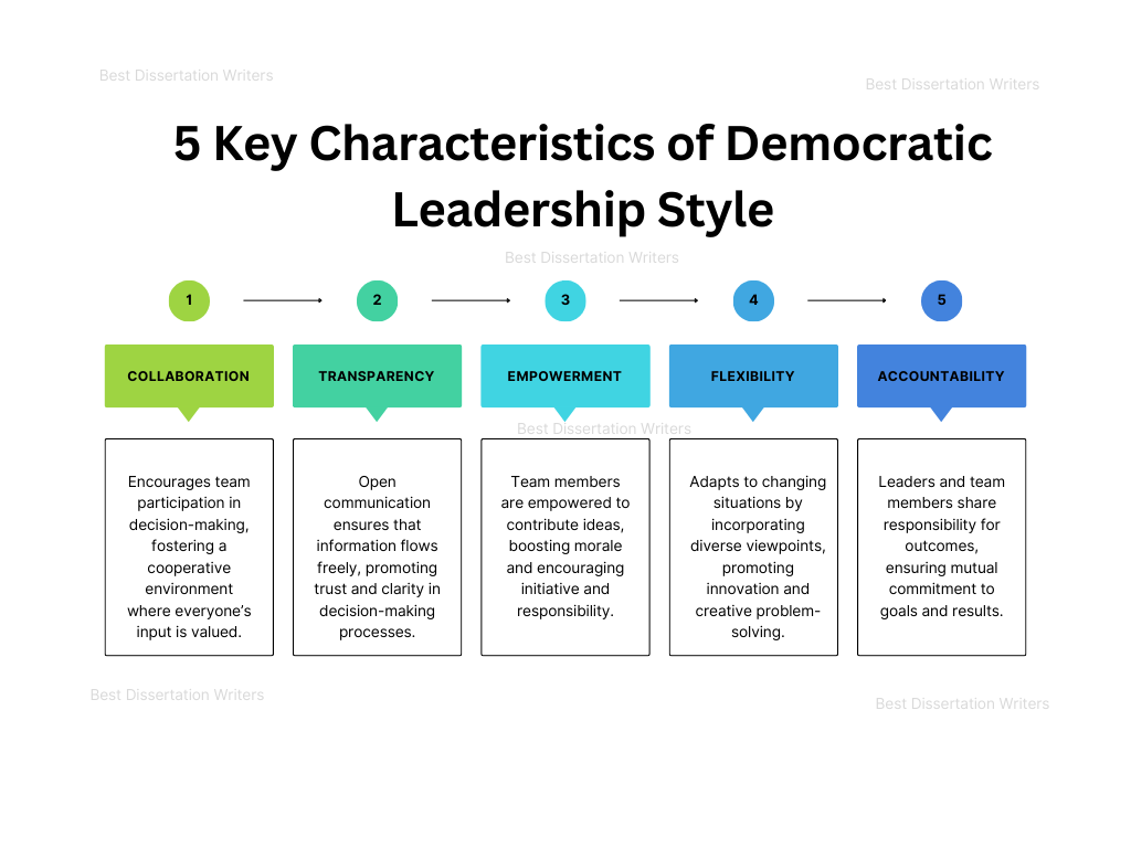5 Key Characteristics of Democratic Leadership Style