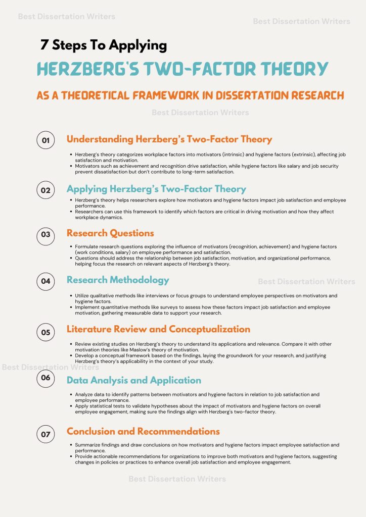 Applying Herzberg Two-Factor Theory as a Theoretical Framework in Dissertation Research