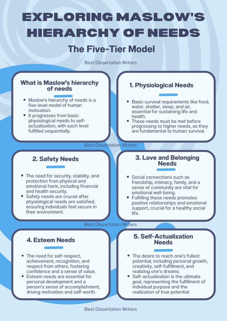 Exploring Maslow's Hierarchy of Needs | The Five-Tier Model