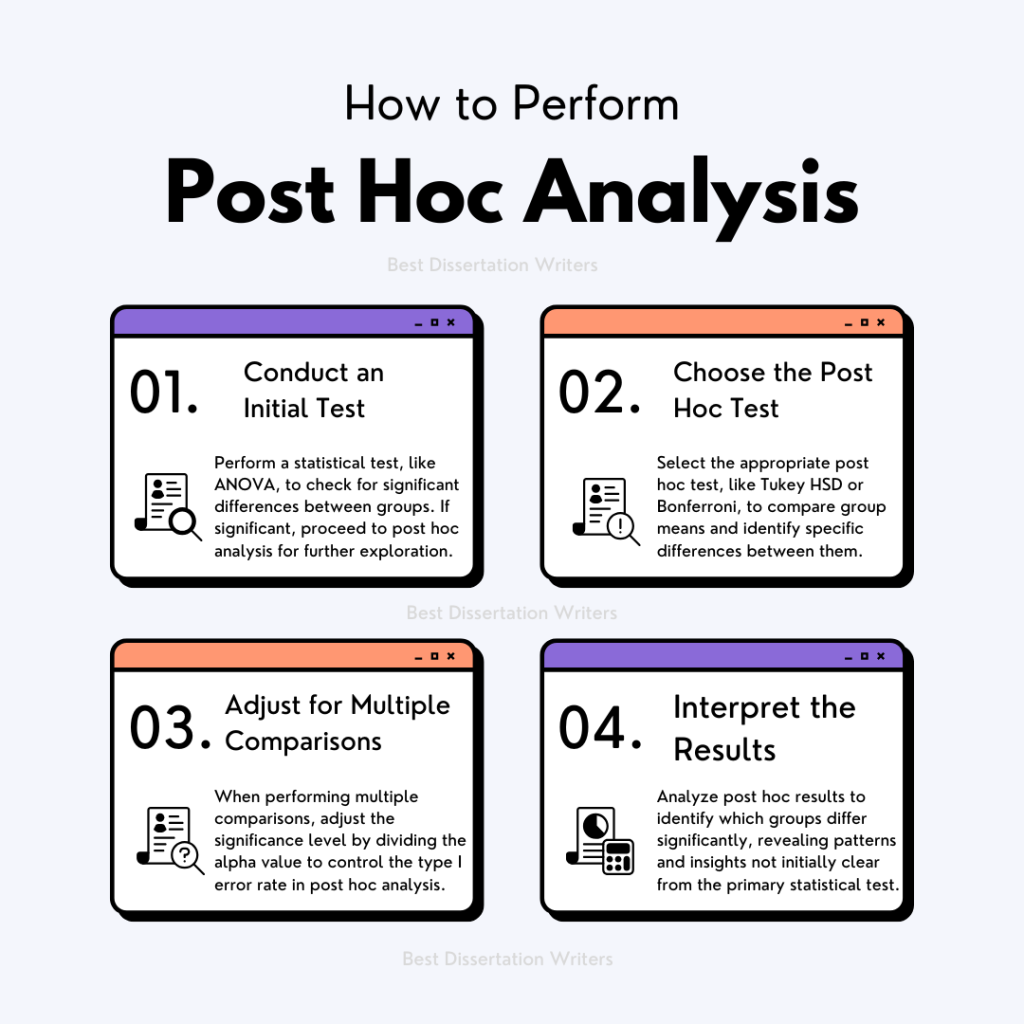 How to Perform a Post Hoc Analysis