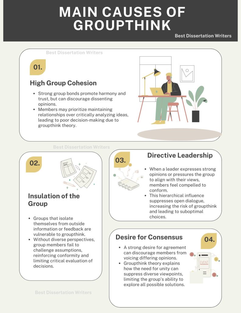Main Causes of Groupthink Theory