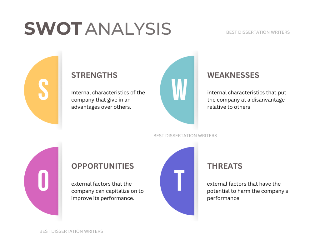 Simple Professional SWOT Analysis Template