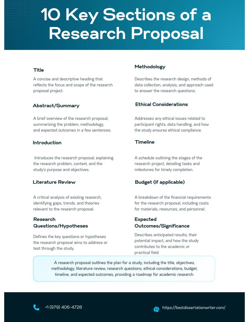 10 Key Sections of a Research Proposal