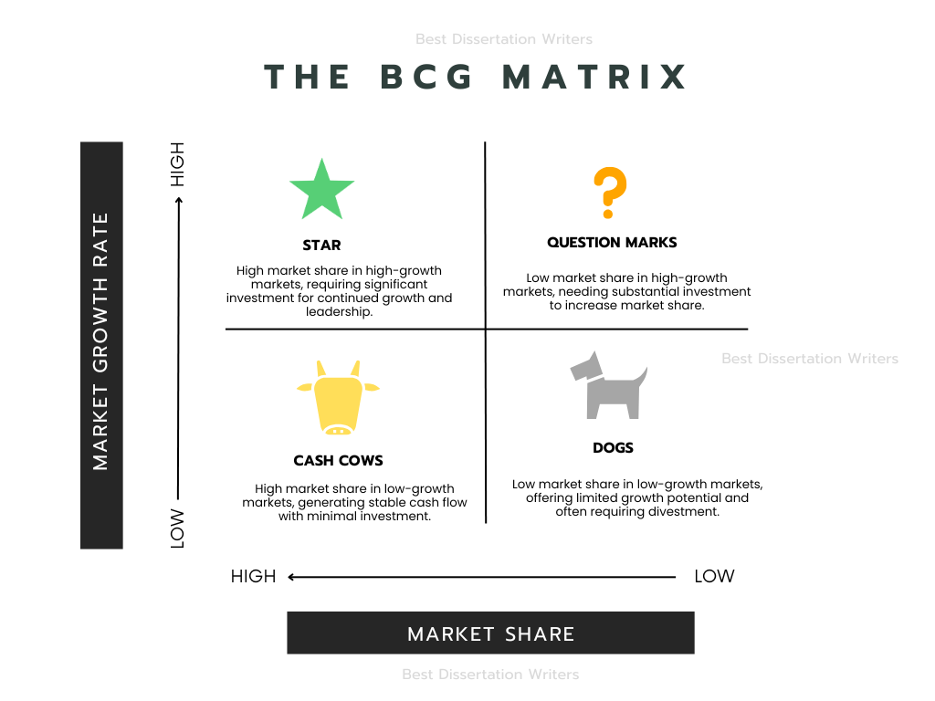 THE BCG MATRIX