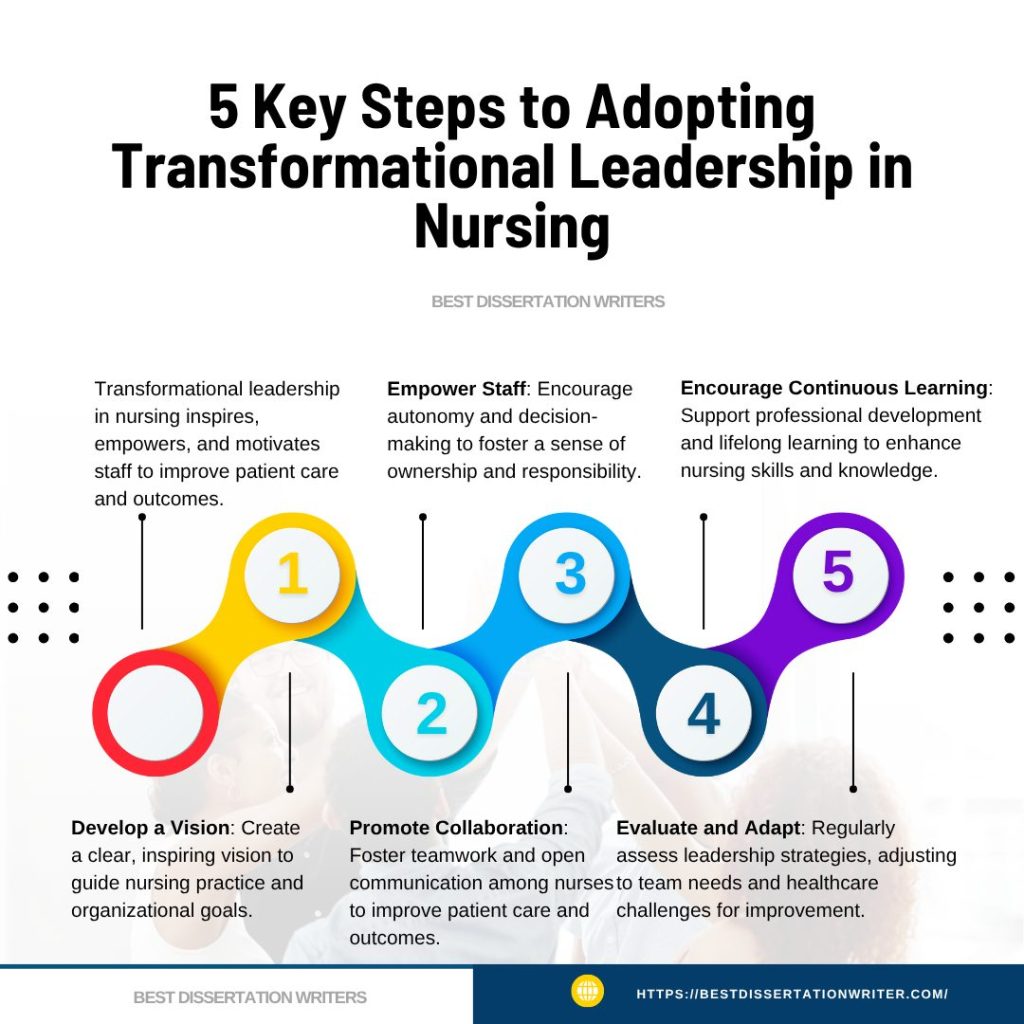 5 Key Steps to Adopting Transformational Leadership in Nursing