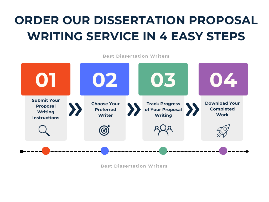 Order Our Dissertation Proposal Writing Service in 4 Easy Steps