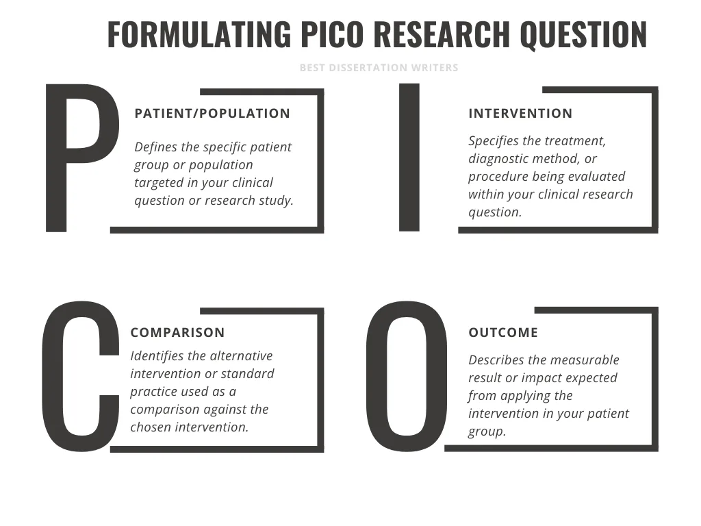 Formulating PICO Research Question
