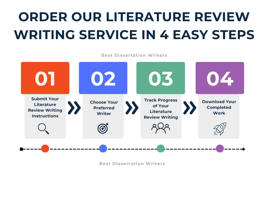 Order Our Literature review writing service in 4 easy steps