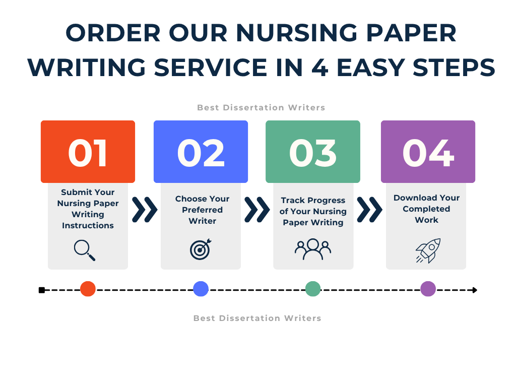 Order Our Nursing Paper Writing Service In 4 Easy Steps