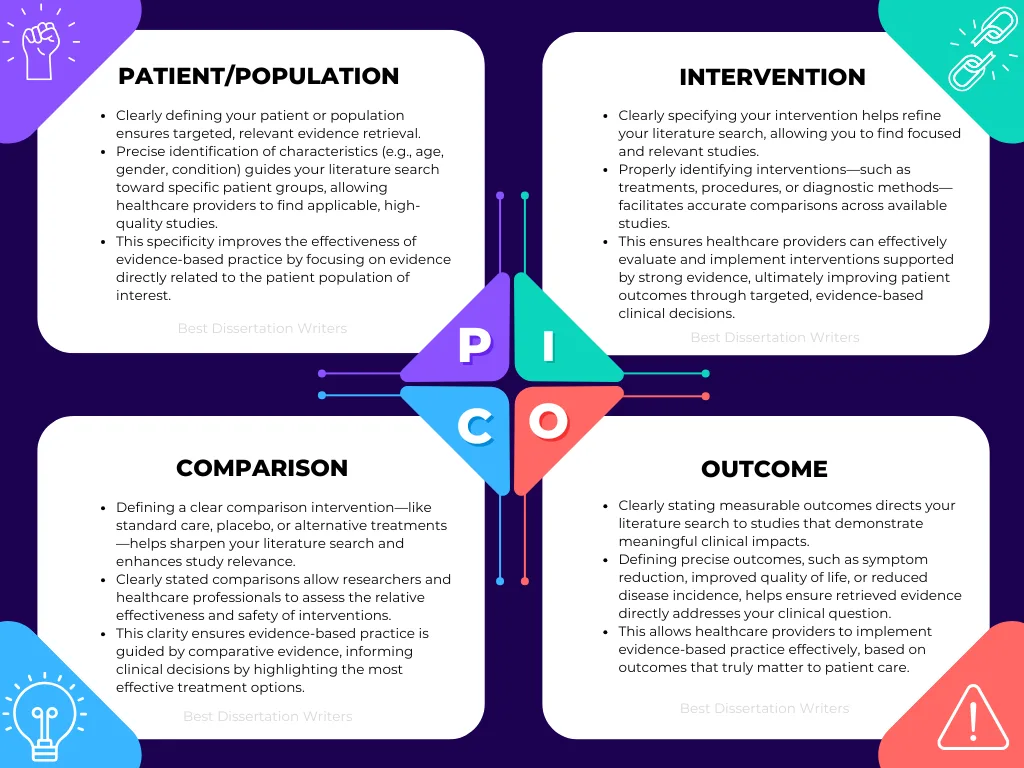 Using PICO Research Questions in Evidence-Based Practice