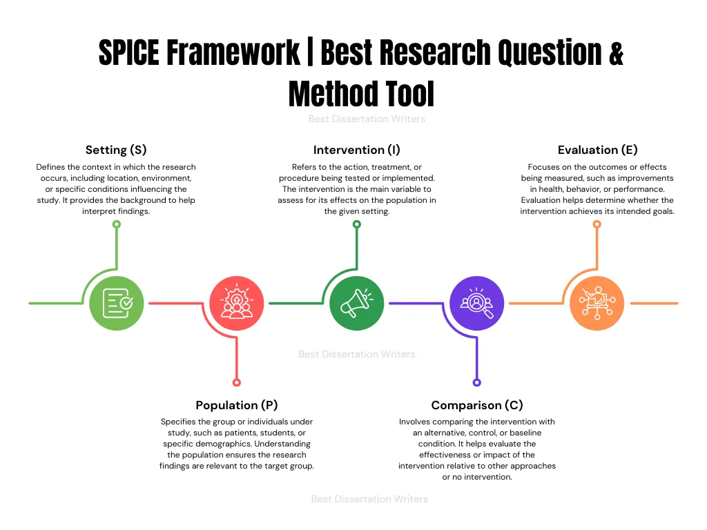 SPICE Framework Example