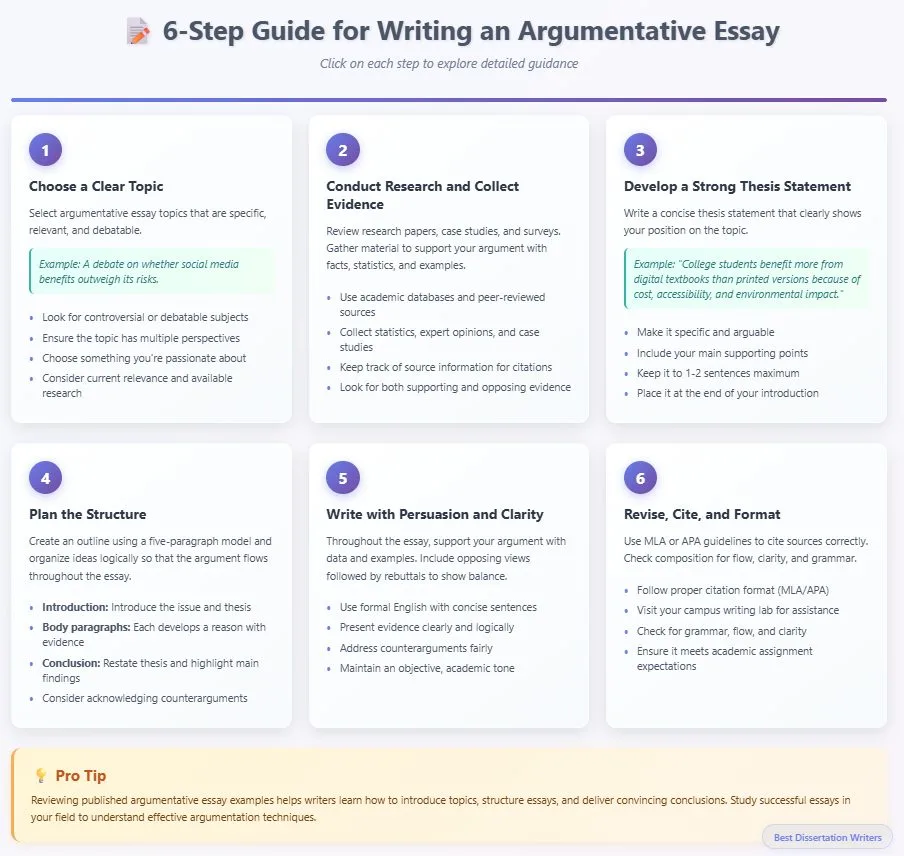 Argumentative essay examples explained in a 6 step guide