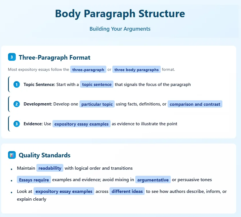 Body paragraphs in expository essay examples
